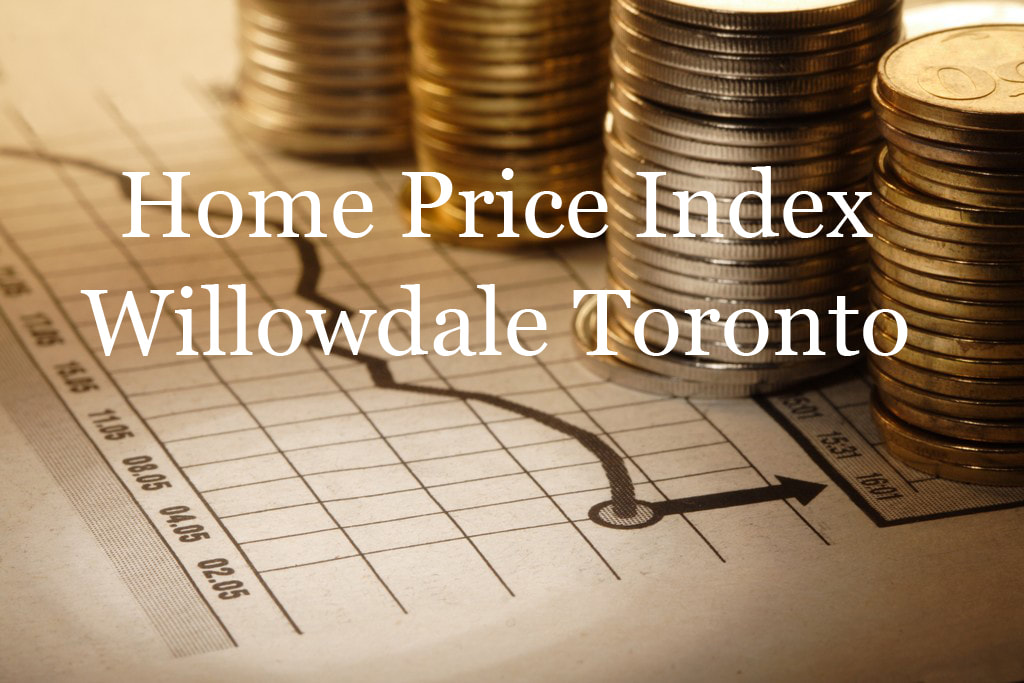 Home price index (HPI) March 2021, Willowdale Toronto